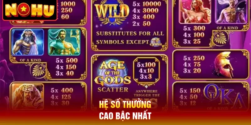 Hệ số thưởng cao bậc nhất